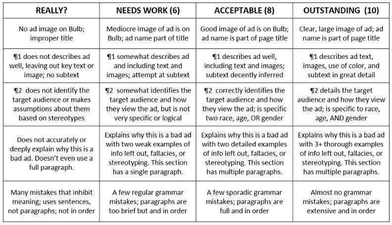 Thesis Argumentative Essay Click Here For A Full Example Page Argument Essay Thesis also Example Of Essay Writing In English Rhetoric Assessment Bad Ads Bulb What Is A Thesis Statement In An Essay