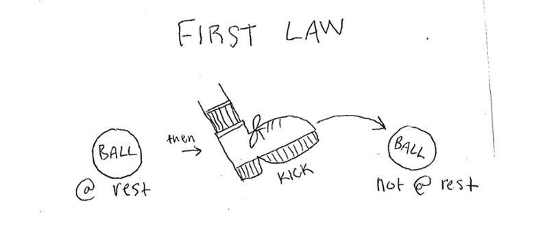 Newton’s First Law of Motion | bulb