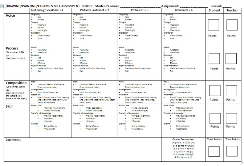 Drawing Self Assessment Rubric Bulb Drawing Self Assessment Rubric Bulb