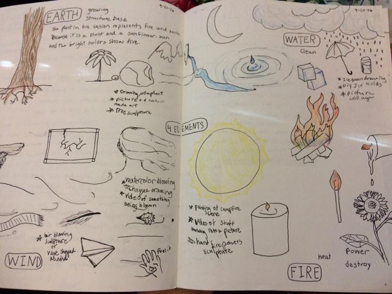 Drawing Nature Guide How To Draw Nature Stuff