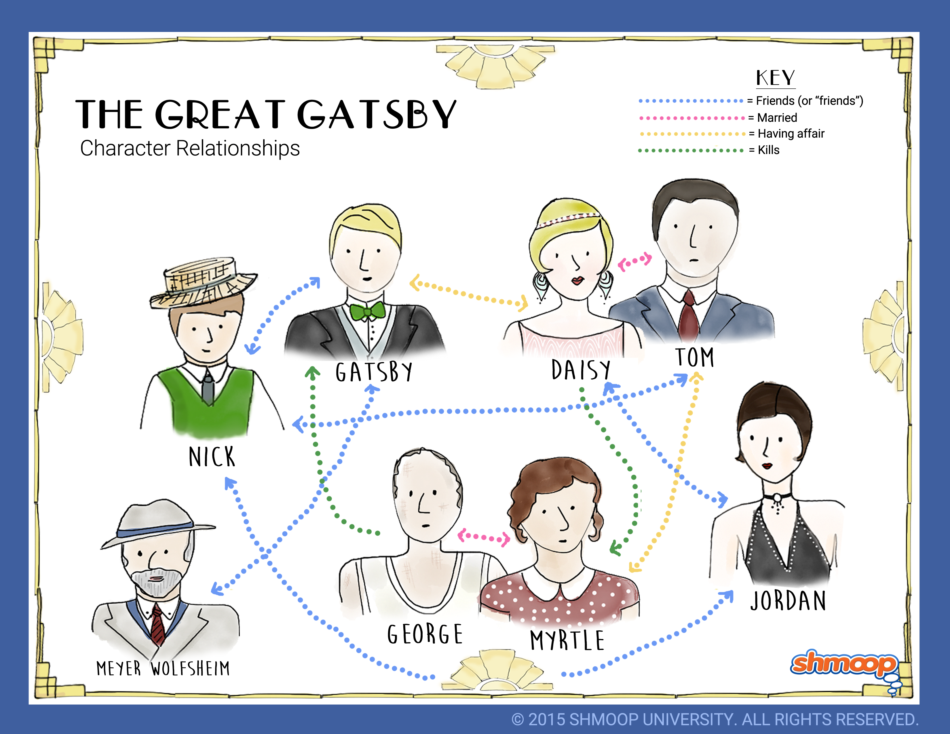 Business Plan Essay Essay On English Subject also Thesis Example For Compare And Contrast Essay Characters In The Great Gatsby Bulb English Literature Essay Questions