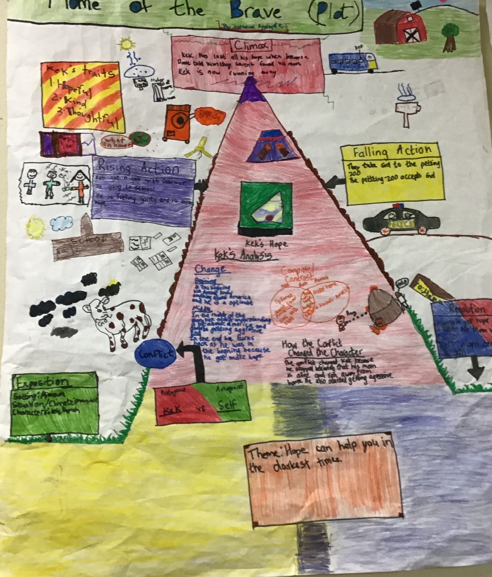 Plot Project Home Of The Brave Bulb Plot Project Home Of The Brave Bulb