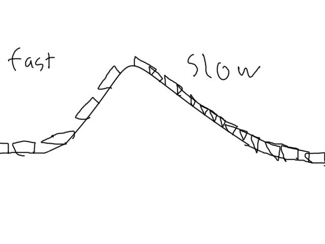 Slow Vs Bumpy Visual bulb
