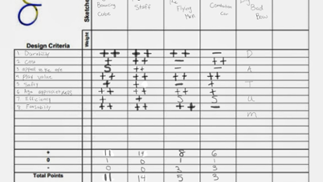 Pugh Chart Template Pugh Chart Template