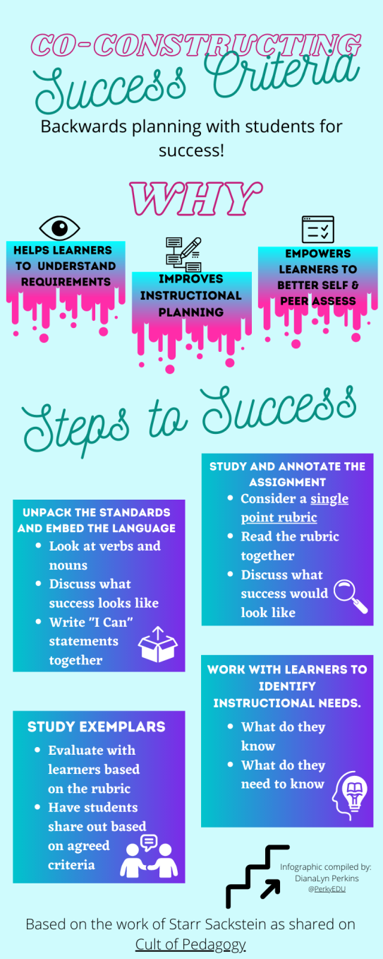 Student Learning Rubric Infographic Student Rubric 800x566